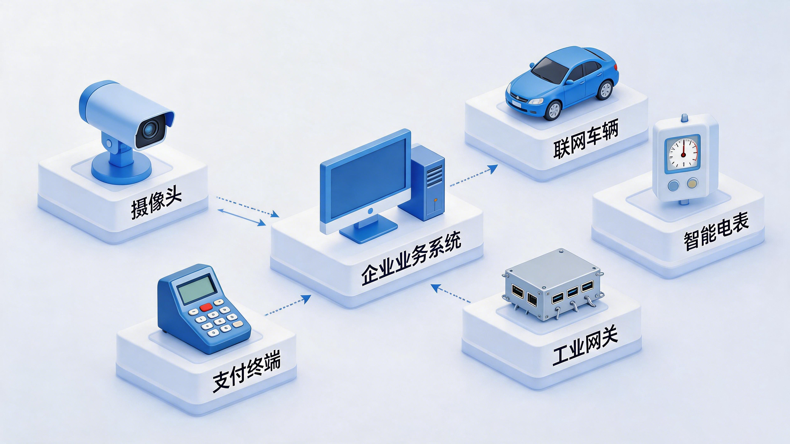 物联网卡、流量卡、SIM 卡到底有什么区别？(图2)