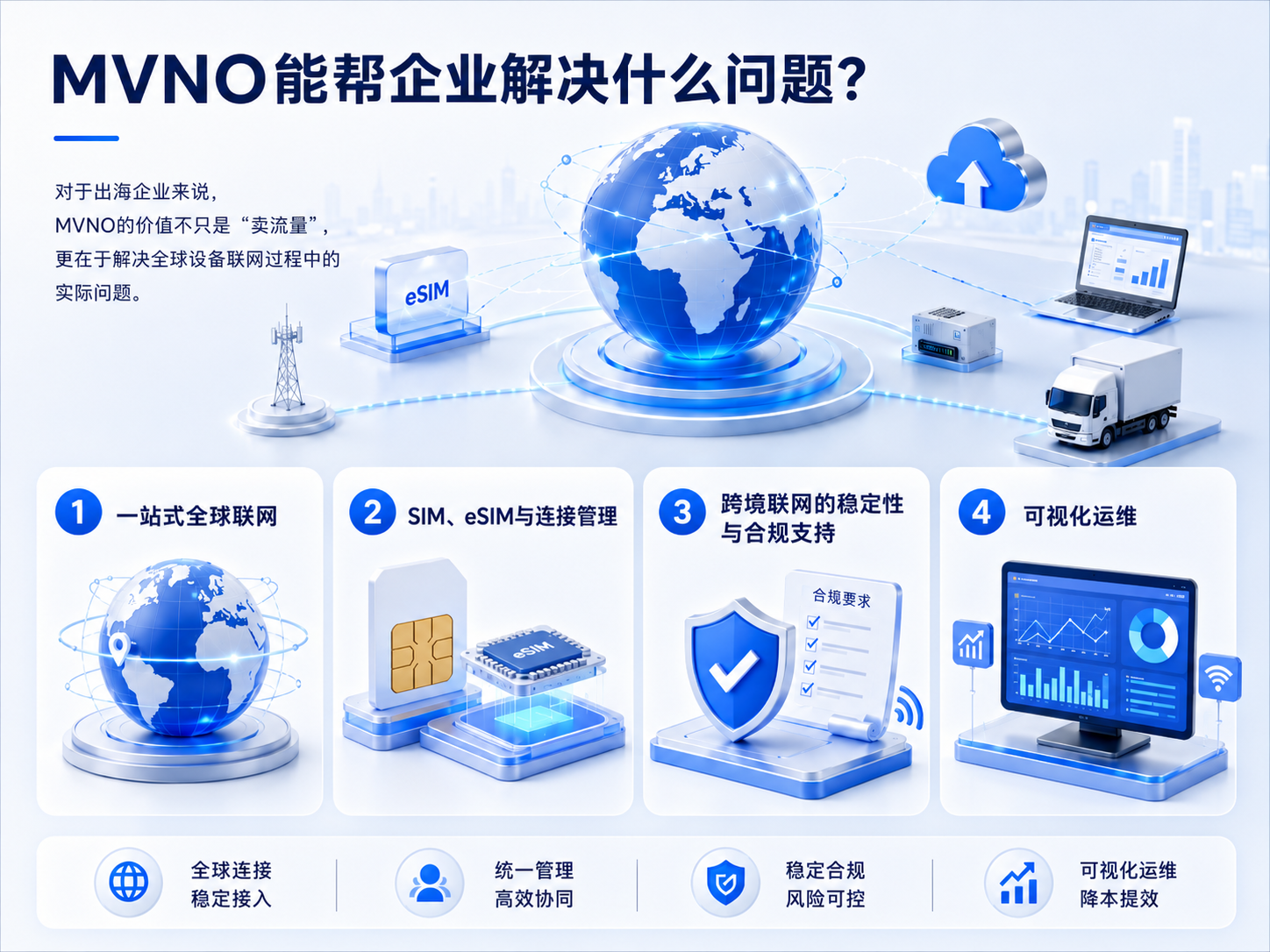 三分钟看懂 MVNO：企业出海为什么需要全球 IoT 连接服务？(图2)