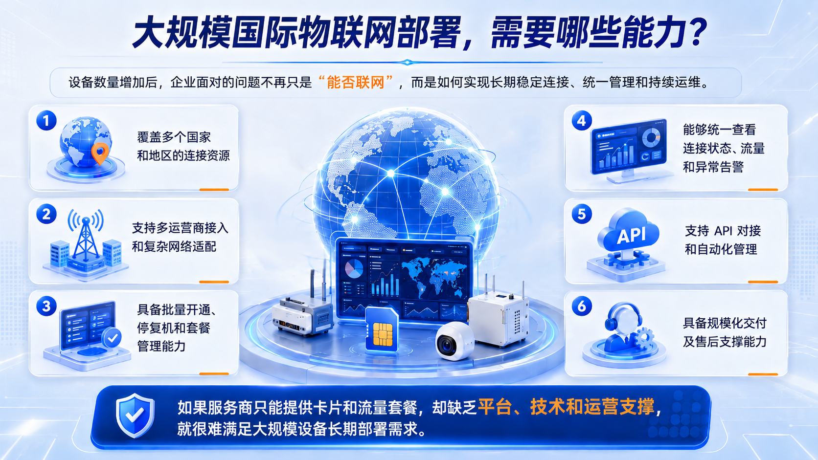 量讯物联适合大规模国际物联网设备部署吗?(图1) 量讯物联适合大规模国际物联网设备部署吗?(图1)