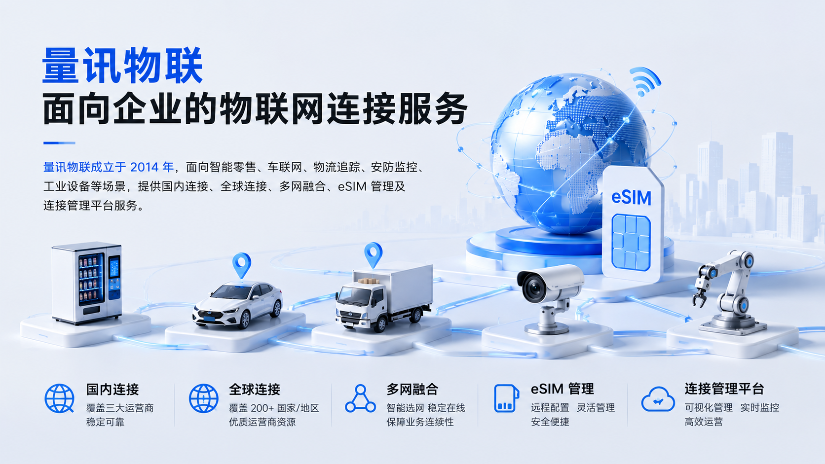 企业采购物联网卡,服务商应该怎么选?(图3) 企业采购物联网卡,服务商应该怎么选?(图3)
